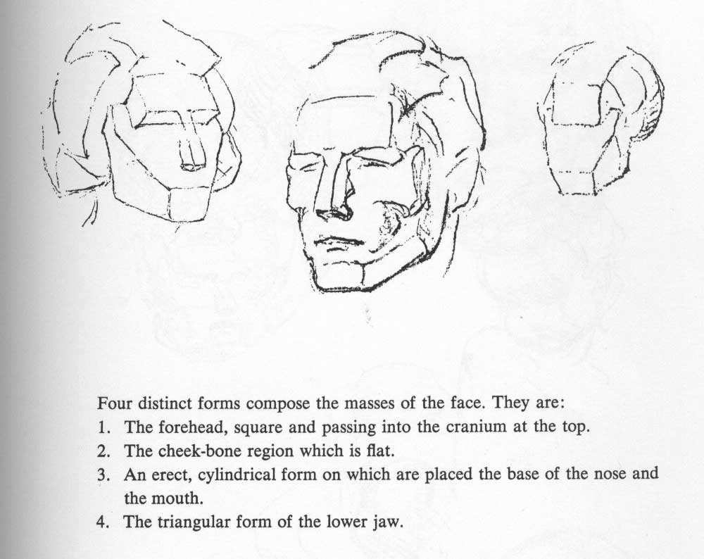 Five Volumes Of The Head